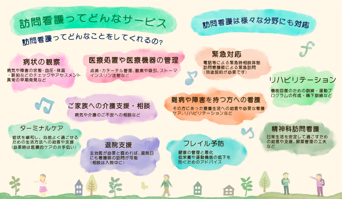 sub_visual